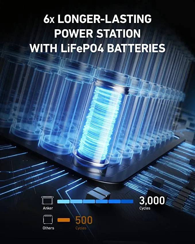 ANKER 757 (POWERHOUSE 1500W / 1229WH) kuwait - TQ STORE