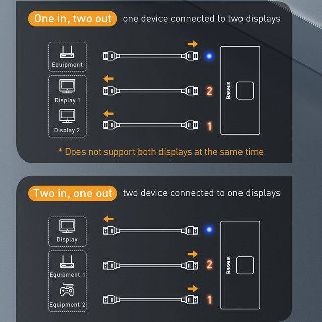 Baseus Matrix 4K HDMI Switcher Two-way Switch - TQ STORE
