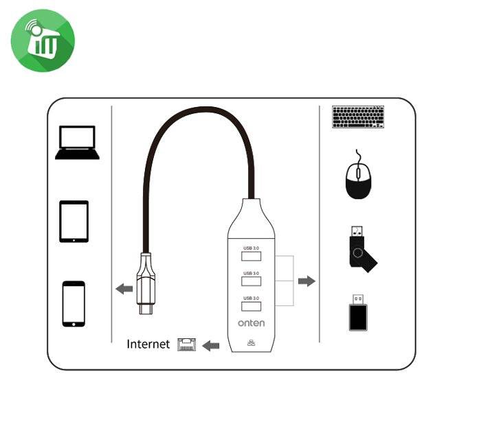 Onten 4i n1Type-CMulti-function Network Card - TQ STORE