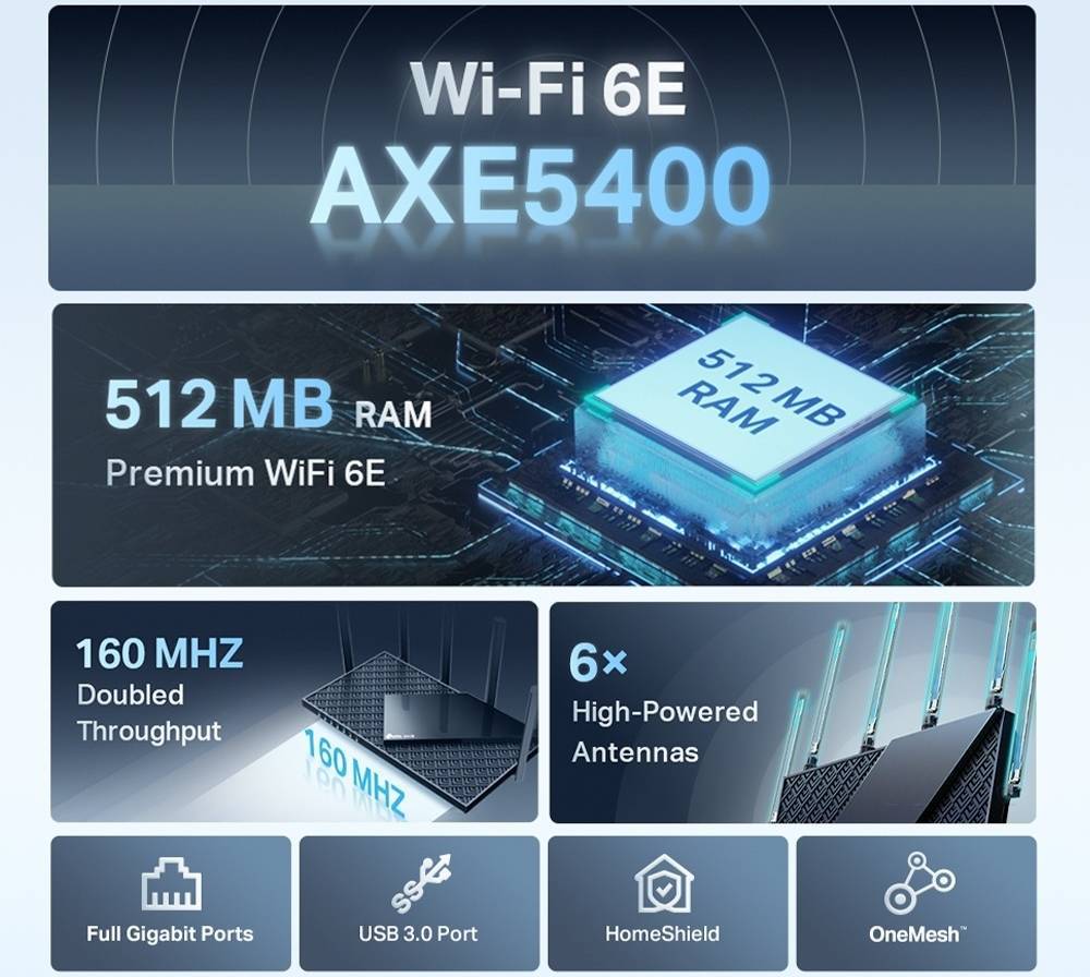 TP-LINK Wireless Router, Wi-Fi 6E, Tri-Band, AXE5400 - Black - TQ STORE