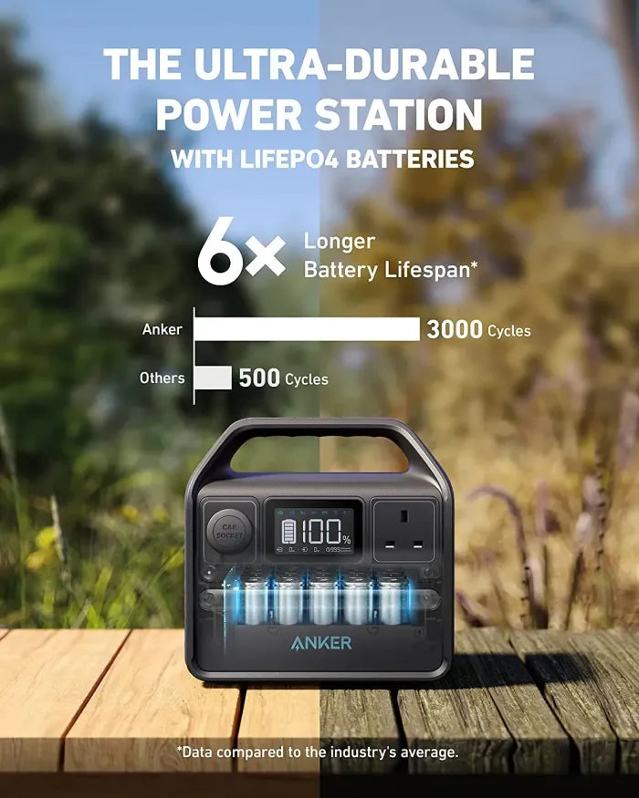 ANKER 521 PORTABLE POWER STATION (POWERHOUSE200W / 256WH)