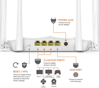 Tenda AC1200 Smart Dual-Band Gigabit WiFi Router