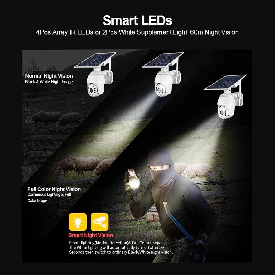 CRONY RBX-S10 Low power 4G solar camera 5mp 1080P. كاميرا مراقبة وانذار تعمل على الطاقة الشمسية من كروني - TQ STORE