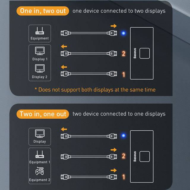 Baseus Matrix 4K HDMI Switcher Two-way Switch