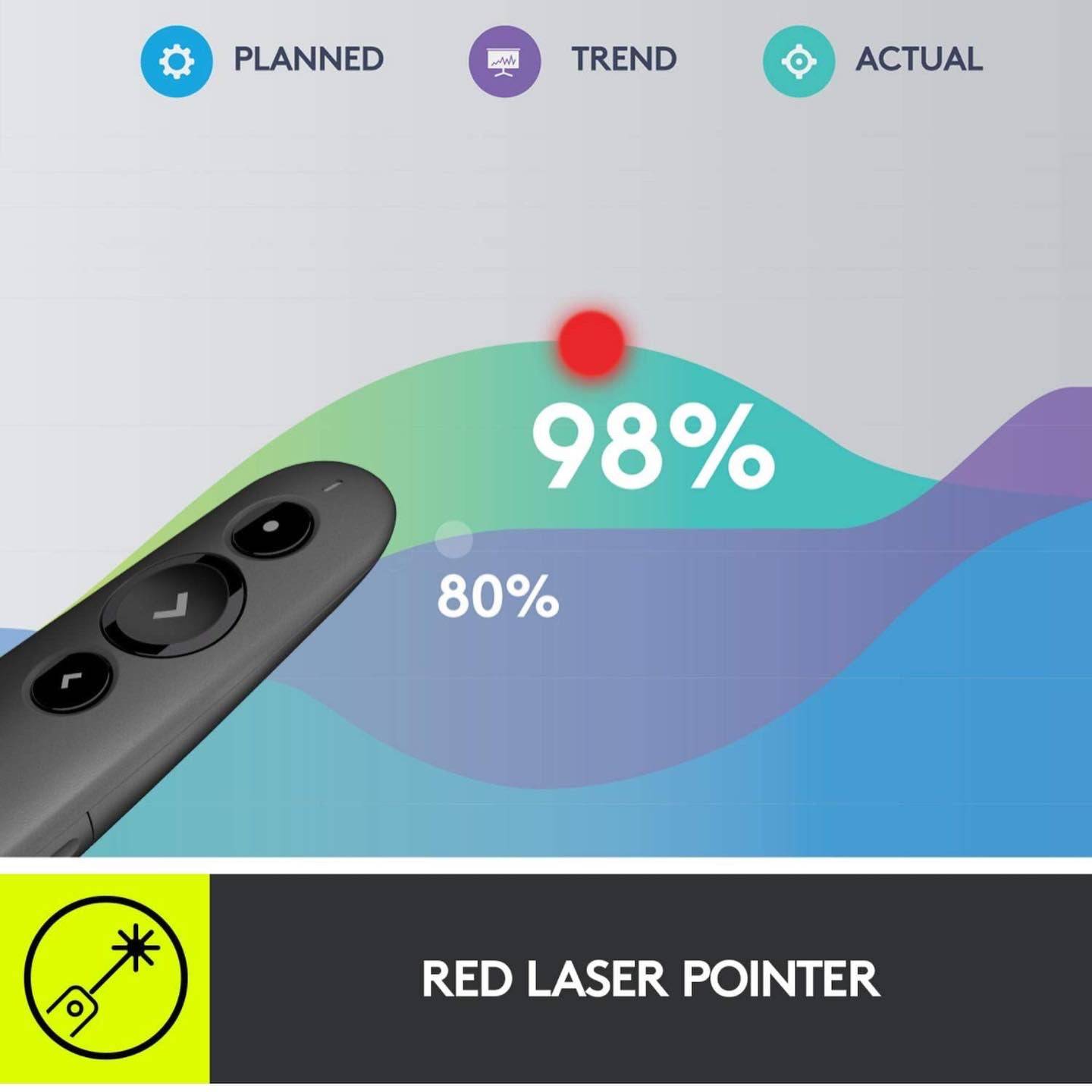 Logitech R500s Bluetooth Presentation Remote - TQ STORE