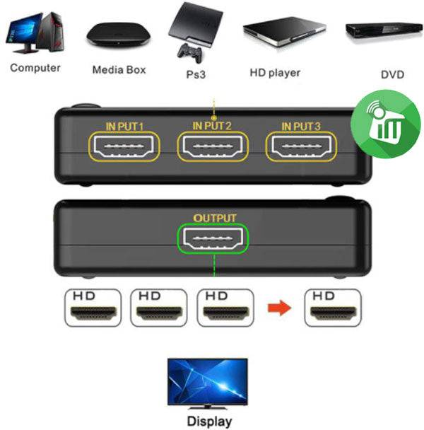 Onten 7593 3 in 1 Out HDMI 4K Splitter Converter - TQ STORE