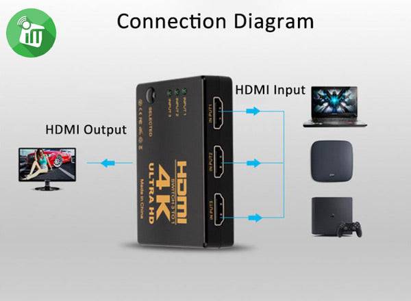 Onten 7593 3 in 1 Out HDMI 4K Splitter Converter