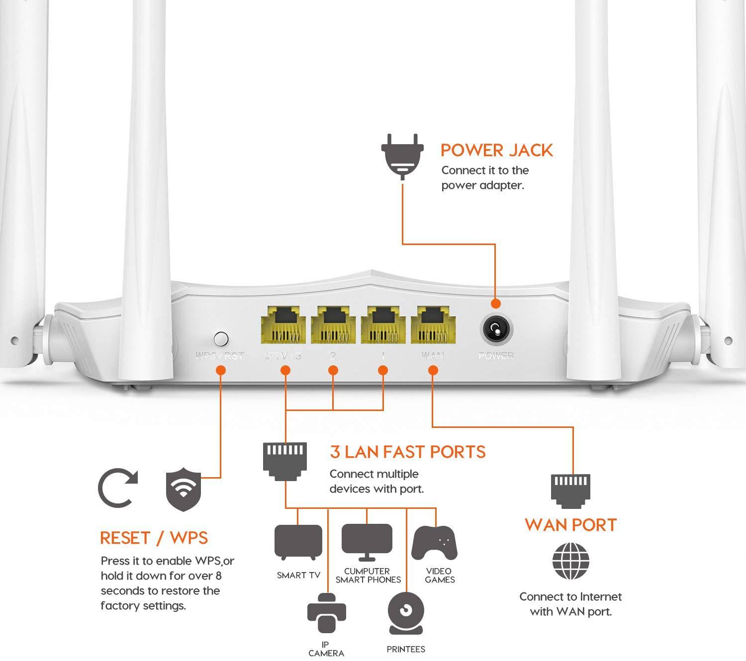 Tenda AC1200 Smart Dual-Band Gigabit WiFi Router - TQ STORE