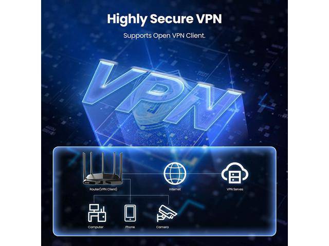 Tenda AXE5700 Tri-Band Gigabit Wi-Fi 6E Router - TQ STORE