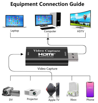 USB 2.0 HDMI Capture Card